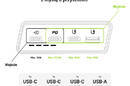 Green Cell PowerPlay20s - Power Bank 20000 mAh z szybkim ładowaniem USB-A QuickCharge 3.0 oraz 2x USB-C Power Delivery 22.5W (biały) - zdjęcie 3