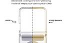 Speck Presidio Perfect-Clear Magnet - Etui Samsung Galaxy Z Flip 8 MagSafe (Clear) - zdjęcie 5